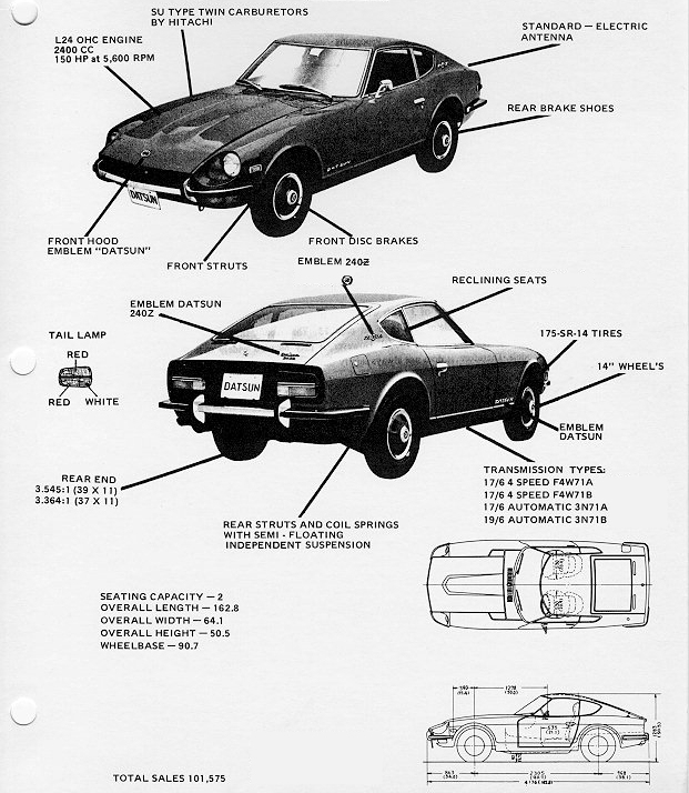 Z description